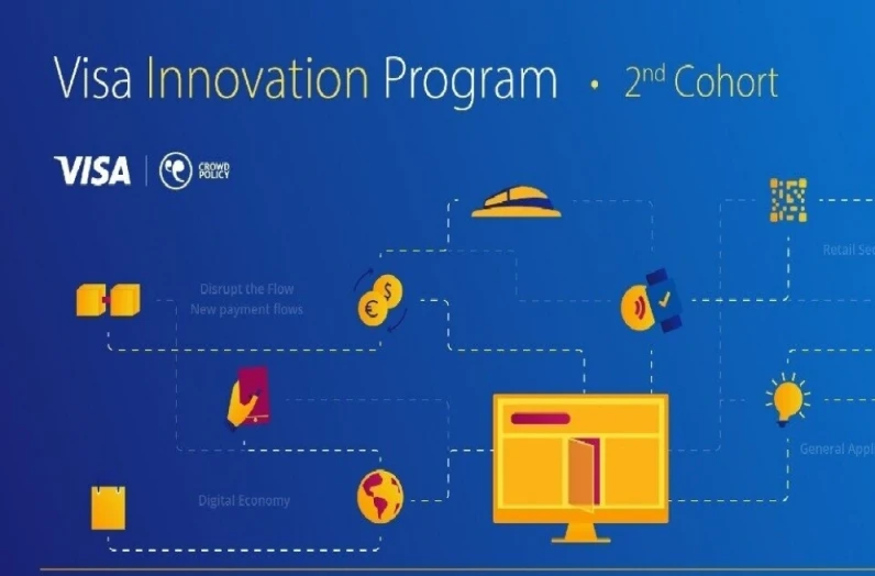 Ξεκίνησαν οι συμμετοχές για τον 2ο κύκλο του Visa Innovation Program
